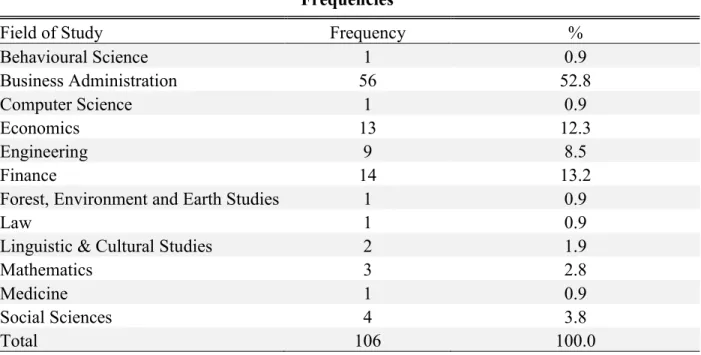 Table 7: Frequencies field of study 