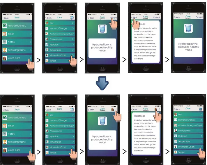 Figure 3. Modification to the prototype app: the “forward” button on the Browsing bar was represented in the form of an arrow and the “Voice  care” button providing access to the menu was added