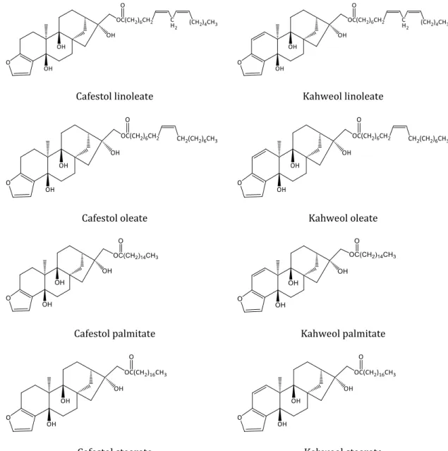 Figure 2.12. Chemical structures of the eight main diterpene esters present in Arabica coffee