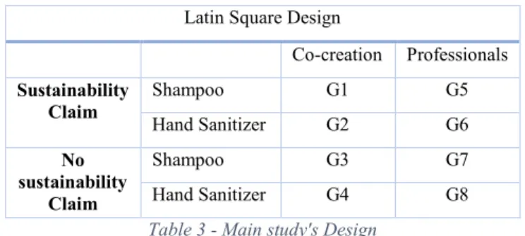 Table 3 - Main study's Design 