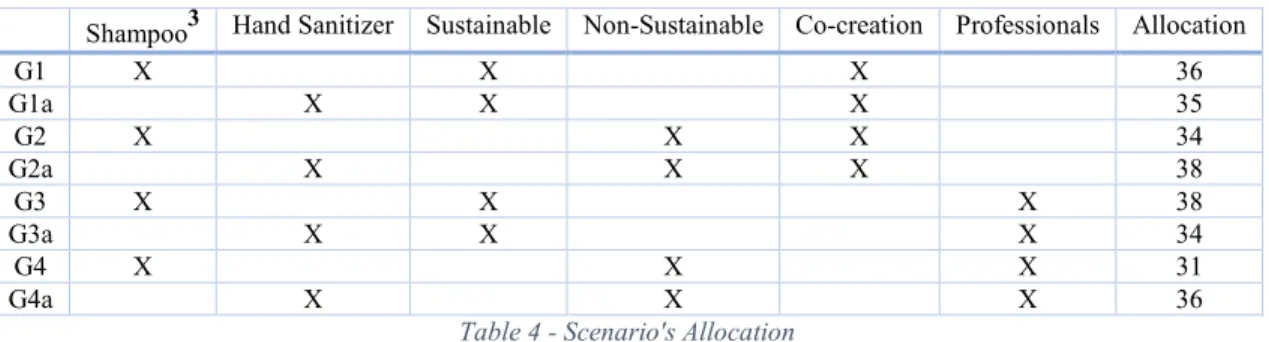 Table 4 - Scenario's Allocation 