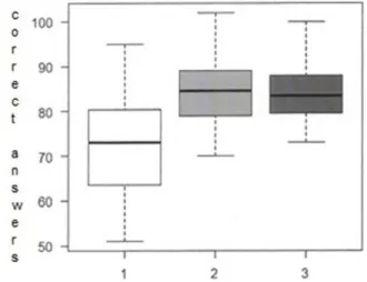 Table 1 shows the classiication of study participants according  to socioeconomic status (SES).
