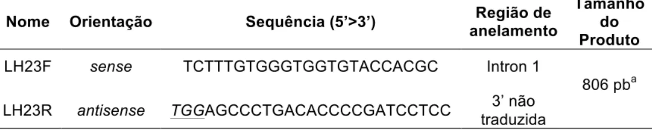 Tabela 2. Oligonucleotídeos iniciadores utilizados nas reações em cadeia da polimerase  Nome  Orientação  Sequência (5’&gt;3’)  Região de 
