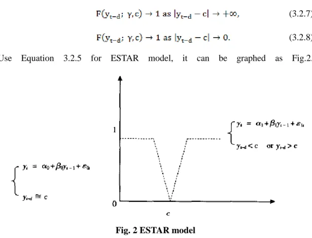 Fig. 2 ESTAR model 