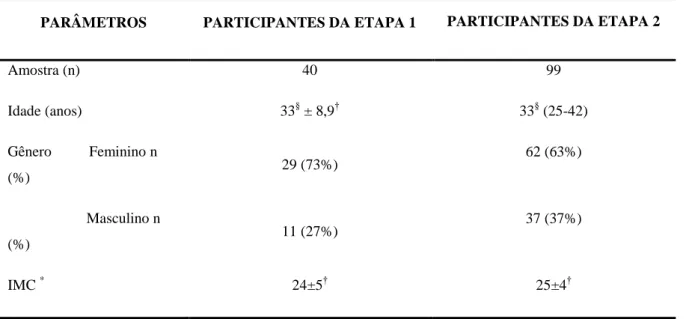 Tabela 1: Dados demográficos dos participantes da Etapa 1 e Etapa 2. 