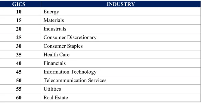 Table 1: GICS industry specification 