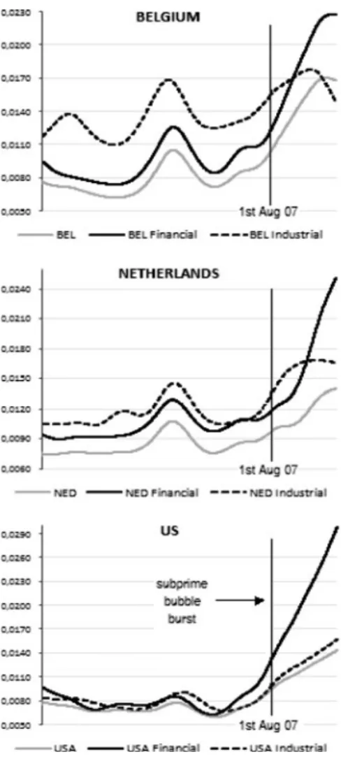 Fig. 2 The trend of the conditional volatility of filtered returns