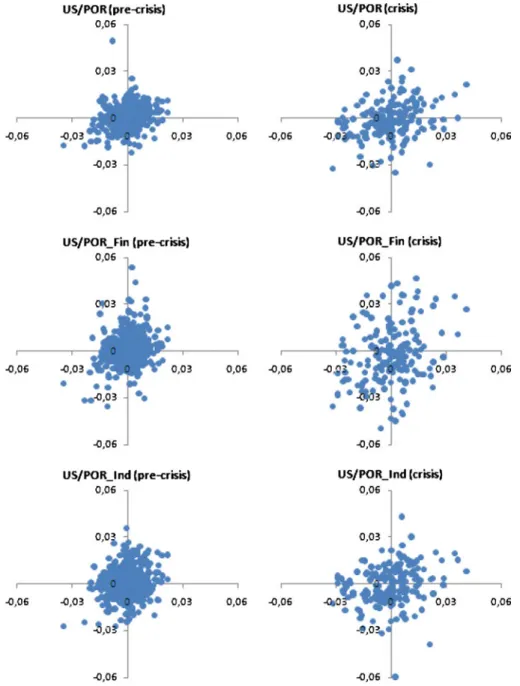 Fig. 1 Raw data scatter plots