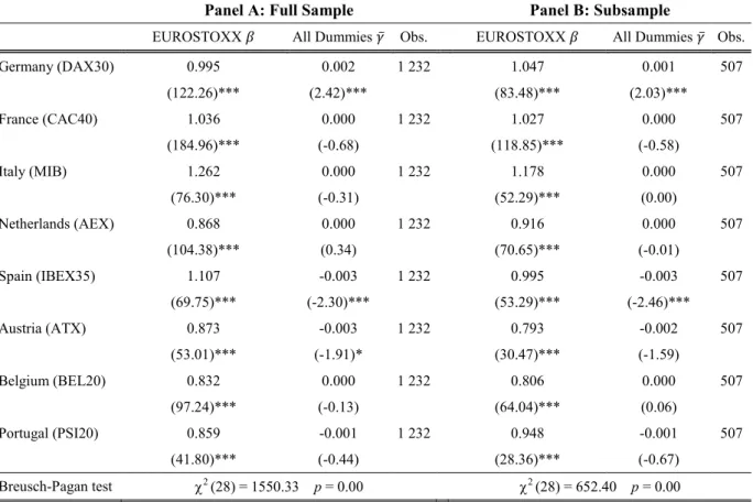 Table 5 – Seemingly Unrelated Regression Model – Two-Step Estimator. This table presents the results from  the  multivariate  regression  (2)