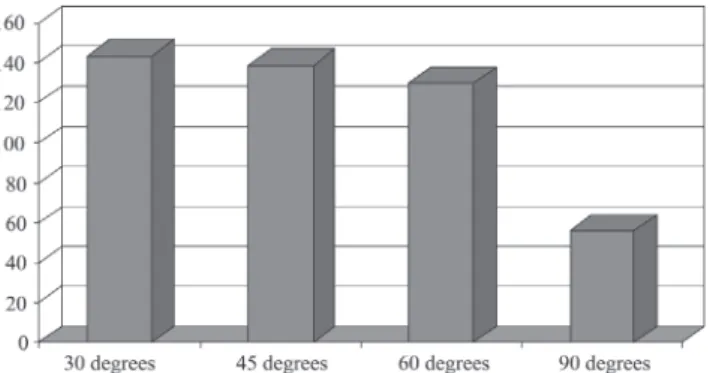 Table 1 - Data distribution among the 40 volunteers included in the study