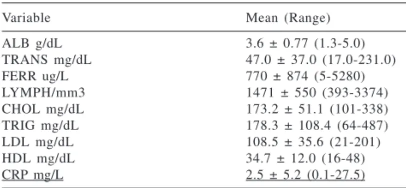 Table 5 - Regression analysis of objective global assessment (OGA).