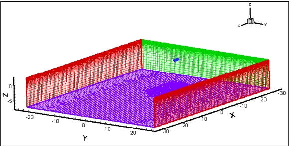 Tabela 4.1 - Características das malhas utilizadas 