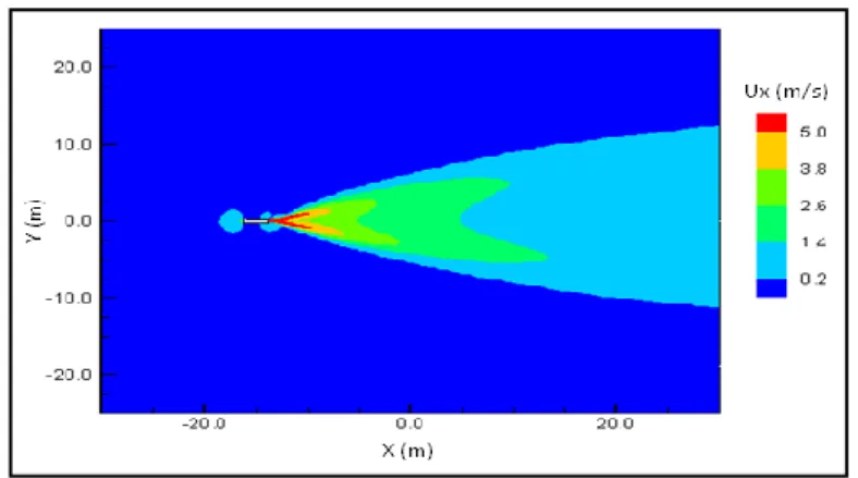 Figura 4.18 - Componente Ux da velocidade no plano horizontal no plano de referência: 
