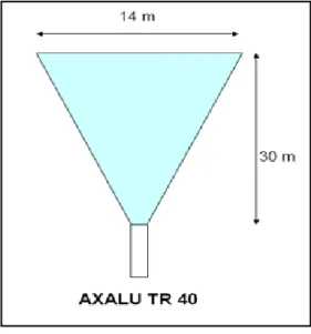 Figura 5.2 - Alcance e abertura do escoamento induzido pelo ventilador de impulso 