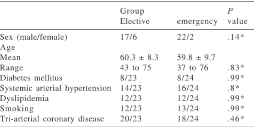 Table 1 - Preoperative characteristics.