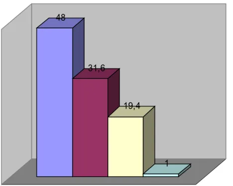 GRÁFICO 8 - Distribuição da amostra de acordo co percepção da saúde, comparada ao último ano