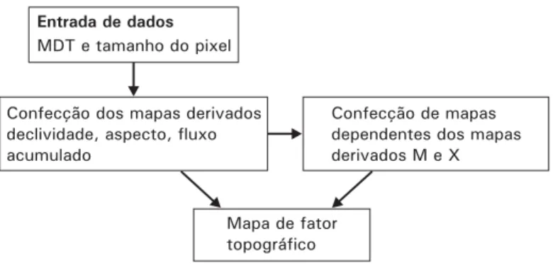 Figura 2. Fluxograma do programa desenvolvido em linguagem AML.