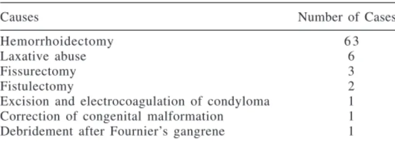 Figure 1 - Sarner´s anoplasty. After dissection of a rectangular cutaneous flap, its distal border is incised and the proximal border is sutured to the fibrotic tissue resection line.