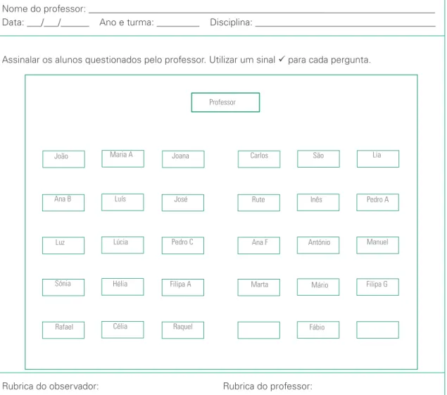 Figura 3 – Registo dos alunos questionados pelo professor