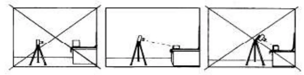 FIGURA 15- Posicionamento do tripé e câmera em relação ao objeto. Fonte: CANADA, 2006, p