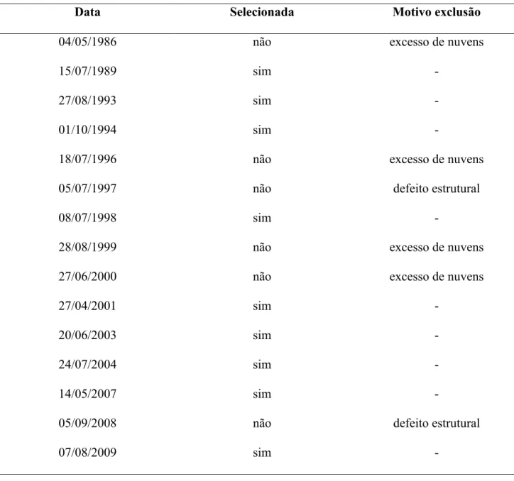 Tabela  1  –  Datas  de  captação  das  imagens  Landsat-5  selecionadas  e  excluídas  para  estudo  da  dinâmica da sucessão de macrófitas aquáticas no Sistema Lacustre do Vale do Rio Doce