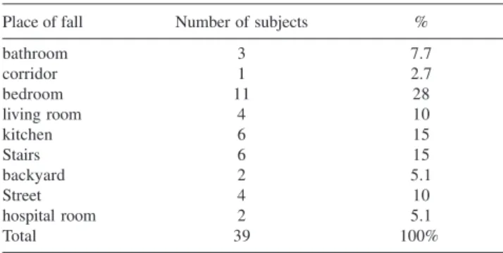 Table 3 - Preexisting diseases