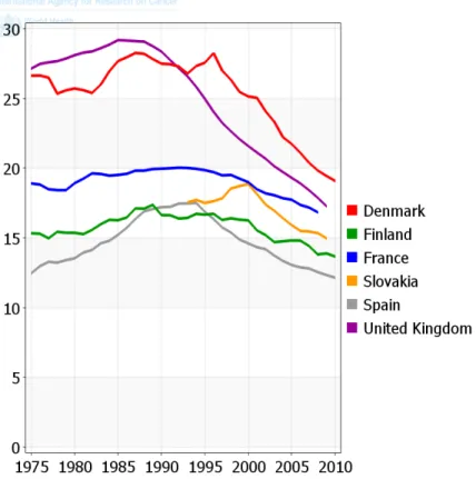 Figure 2. Trends in mortality from female breast cancer in selected European countries: age- age-standardized rate (World reference population) per 100 000 [Source: GLOBOCAN 2012  (IARC)]