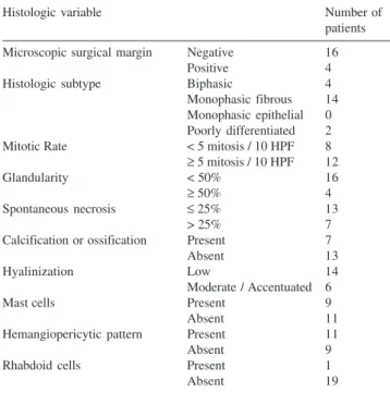 Table 1 - Patients distributed according to age, gender, anatomic site, and date of surgery