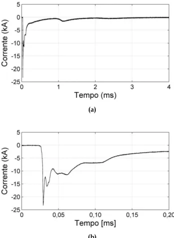 Figura 2.5- Forma de onda completa (a) e detalhe (b) de uma corrente de descarga atmosférica medida  na Estação de Pesquisa em Raios do Morro do Cachimbo [4] 