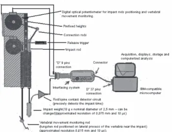 Figure 1 - NYU IMPACTOR