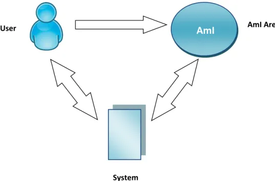 Figure 10. Ambient Intelligence Architecture. 