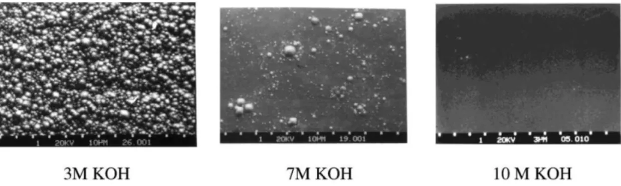 Figura 31 Morfologia da superfície da lâmina de silício (100) após corrosão com diferentes  concentrações de KOH [26]