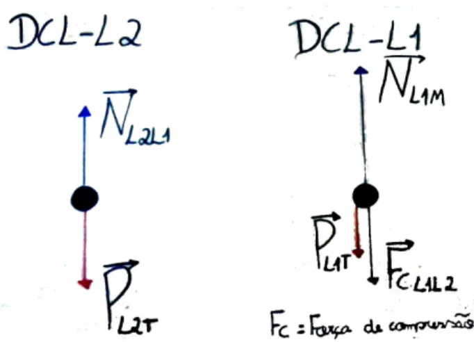 FIGURA 2: DCL elaborado em folha A3 pelo grupo B: tutorial 01, parte II, item B 