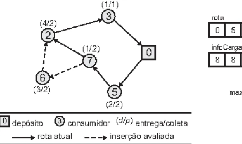 Figura 5.4: Análise de viabilidade de rotas