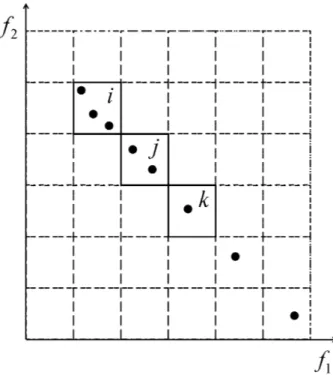Figura 4.3: Estrat´egia de avalia¸c˜ ao de densidade empregado no PESA.