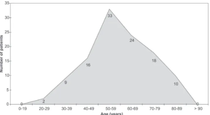 Figure 3 displays the sites of pathological fracture by segment, as follows: the lower limbs, 63 patients (47%);