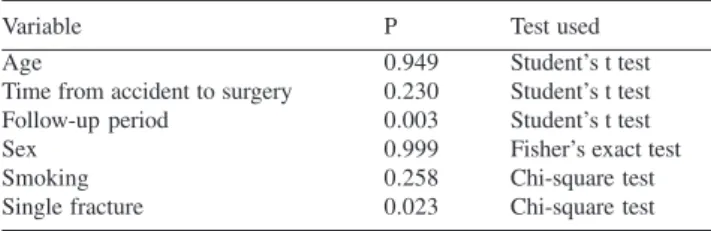 Table 7 - Descriptive measurements of patients’ healing time per group  Group