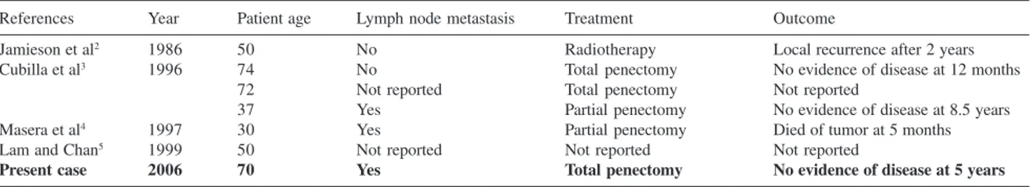 Table 1 – Reported cases of adenosquamous carcinomas of the penis