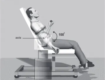 Figure 1 - Position of the patient