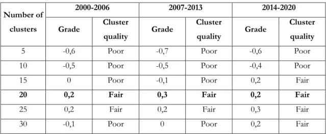Table 10: Cluster quality 