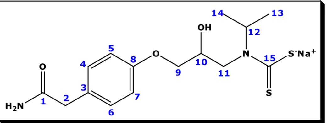 Figura 20 - Representação da possível estrutura do atenololditiocarbamato de sódio (ADTC) 