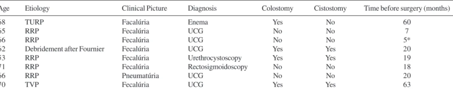Figure 4 - Separation of the two flaps of the rectal wall of the urethra.