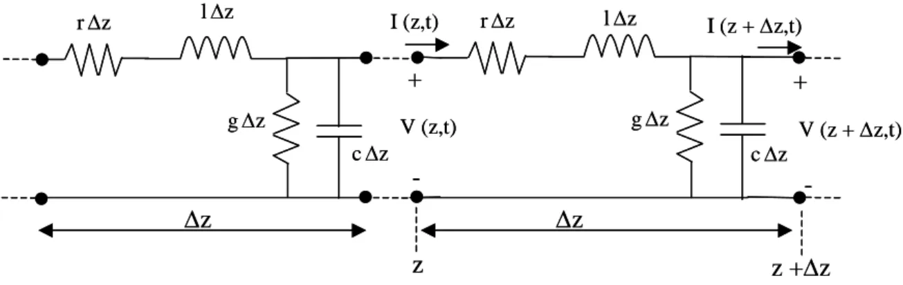 Fig. 2.2 – Modelo de linha de transmissão com parâmetros distribuídos  por unidade de comprimento