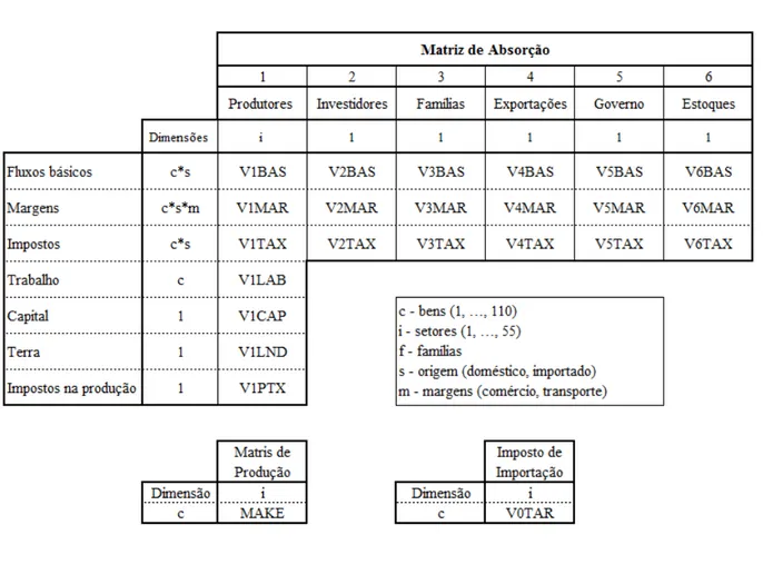 Figura 12: Base de dados do modelo ORANIBR05 