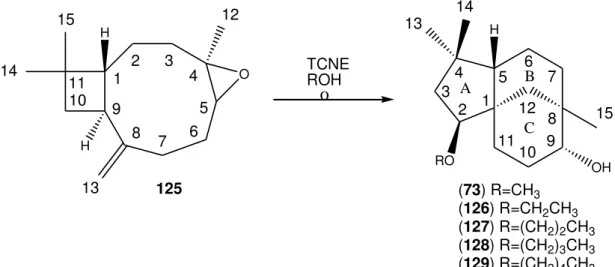 Figura  47  –  Reação  de  ciclização  do  óxido  de  cariofileno  (125)  em  presença  de  alcoóis com cadeias carbônicas lineares de C-1 a C-5
