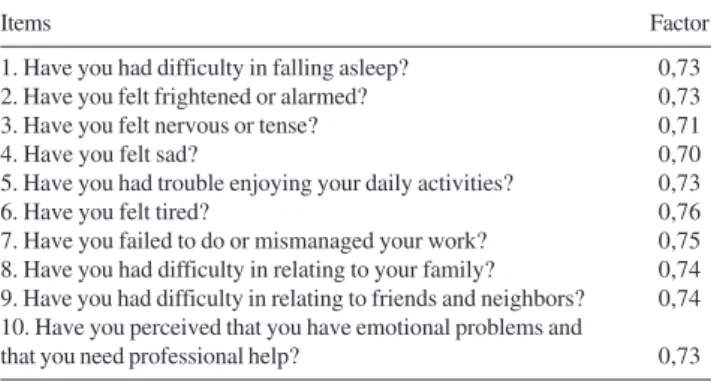 Table 3 shows a 2 X 2 table for a variety of values for case/noncase threshold. Sensitivity and specificity figures as well as positive and negative predictive values  accord-ing to the above-mentioned cut-off score are also presented on Table 3