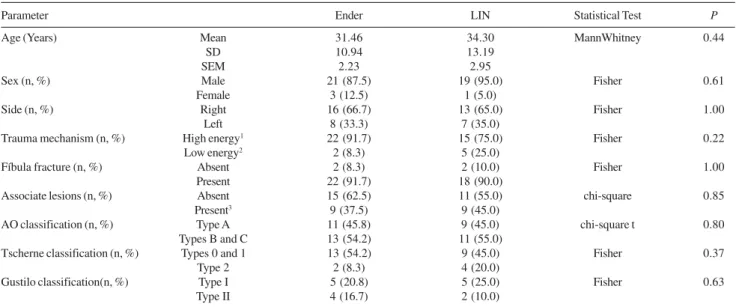 Table 1 - Descriptions of both groups according to age, sex, fracture, side, trauma mechanism, and classifications