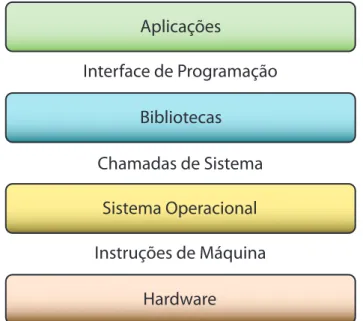 Figura 2.1. Visão geral da virtualização e de onde ela pode ser implementada
