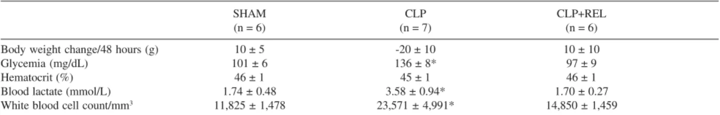 Table 2 - General characteristics of study groups