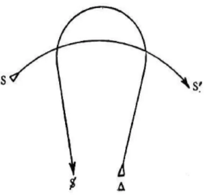 Figura 4: Representação gráfica do ponto de estofo  Fonte: Lacan, 1960/1998l, p. 819 